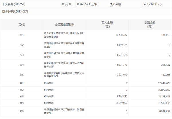 真正的实盘配资平台查询 智明达：股东拟询价转让3%公司股份