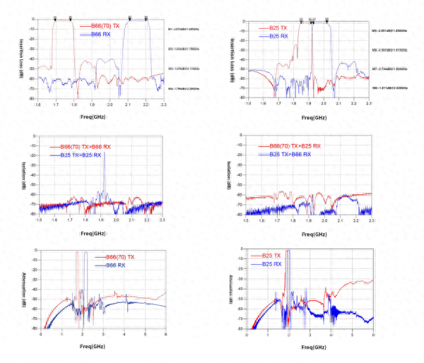 线下股票配资平台 5G射频再突破 左蓝微电子1814尺寸PESAW四工器强化射频前端国产化能力